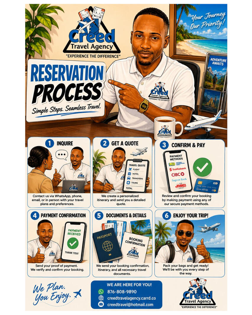 Reservation Process Reservation Process